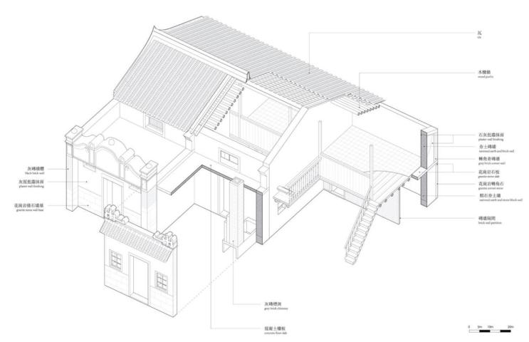 Kuk Po's Architectural Record